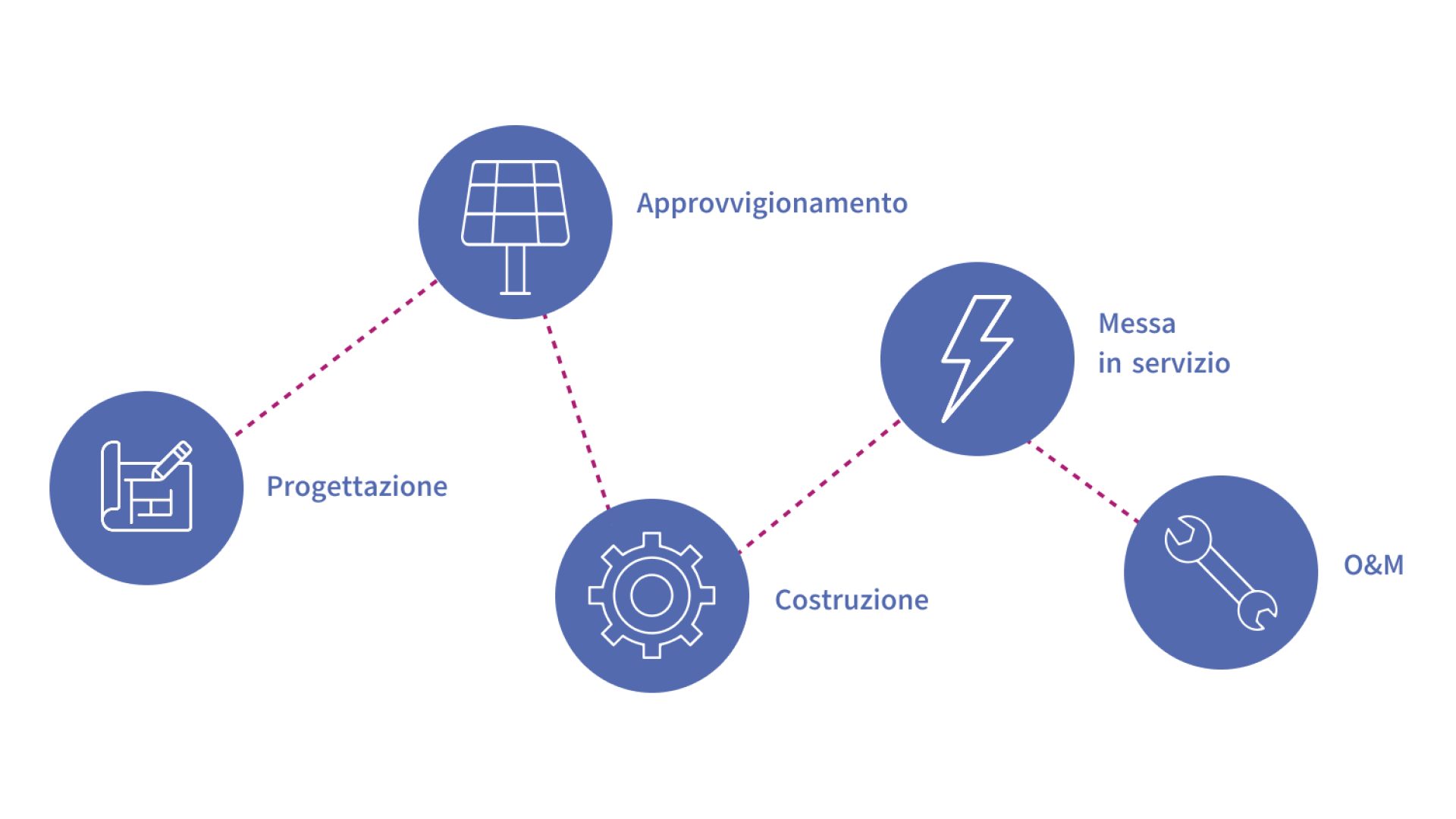 schema first element